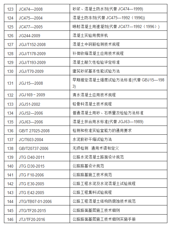 混凝土行業(yè)標(biāo)準(zhǔn)目錄