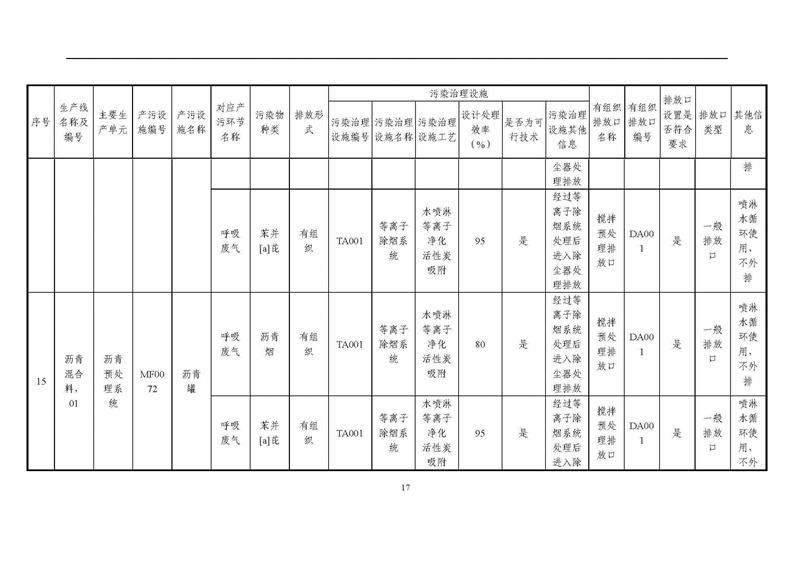 2021年度企業(yè)環(huán)境信息依法披露年度報告