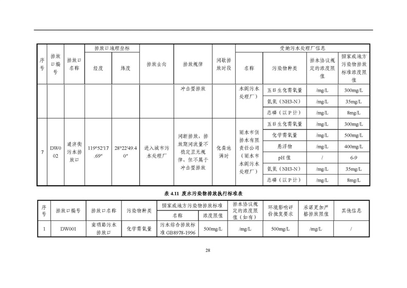 2021年度企業(yè)環(huán)境信息依法披露年度報告