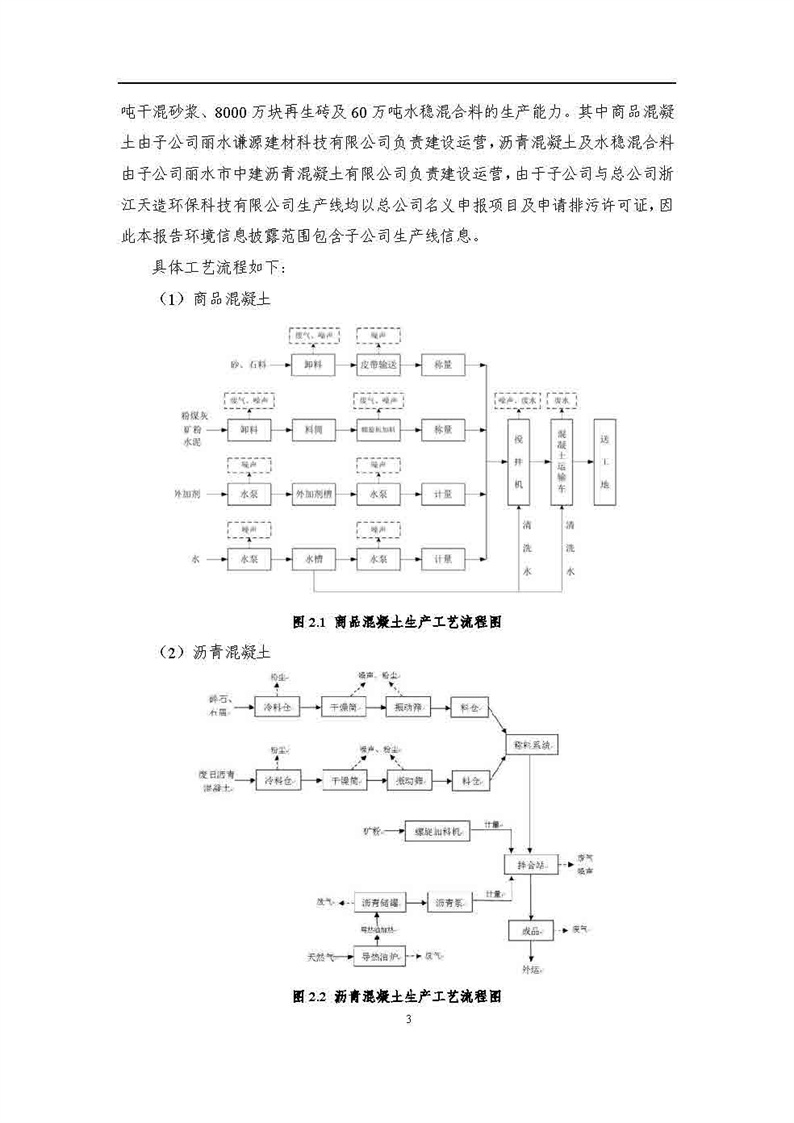 2021年度企業(yè)環(huán)境信息依法披露年度報告