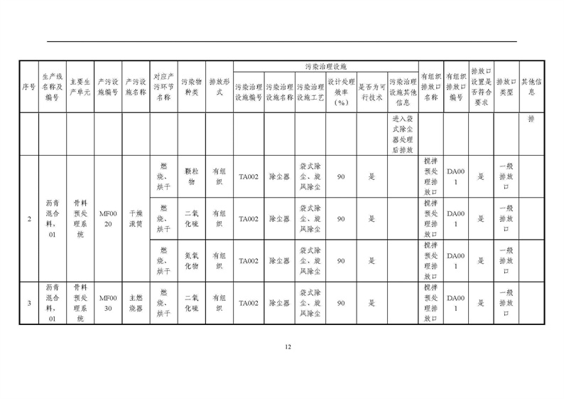 2021年度企業(yè)環(huán)境信息依法披露年度報告