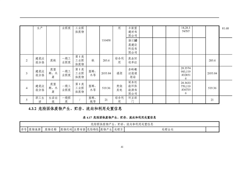 2021年度企業(yè)環(huán)境信息依法披露年度報告