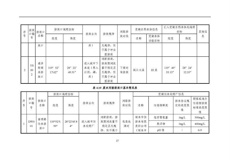 2021年度企業(yè)環(huán)境信息依法披露年度報告