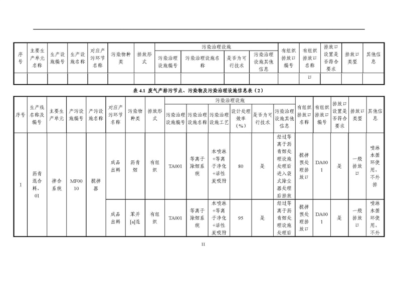 2021年度企業(yè)環(huán)境信息依法披露年度報告