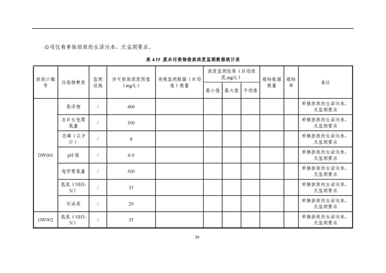 2021年度企業(yè)環(huán)境信息依法披露年度報告