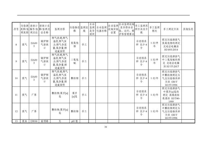 2021年度企業(yè)環(huán)境信息依法披露年度報告