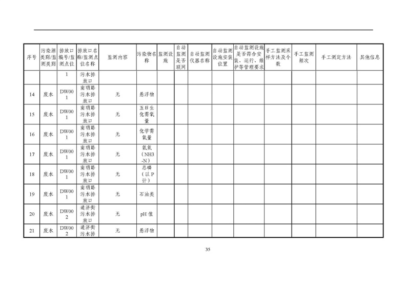 2021年度企業(yè)環(huán)境信息依法披露年度報告