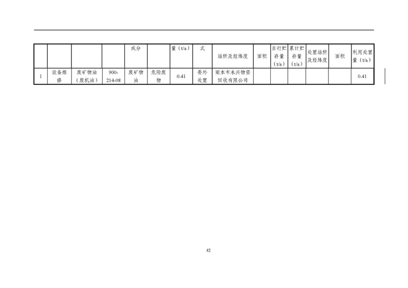 2021年度企業(yè)環(huán)境信息依法披露年度報告