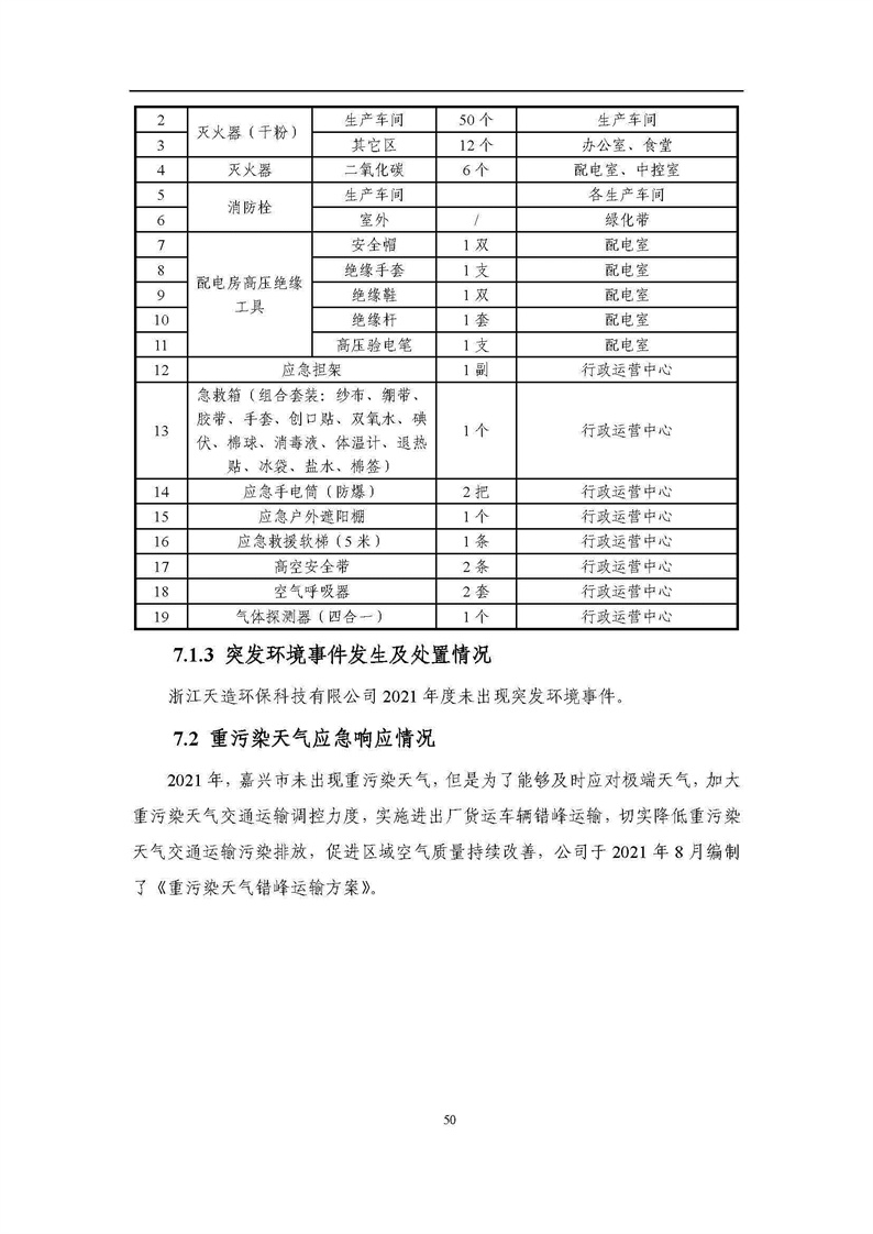 2021年度企業(yè)環(huán)境信息依法披露年度報告