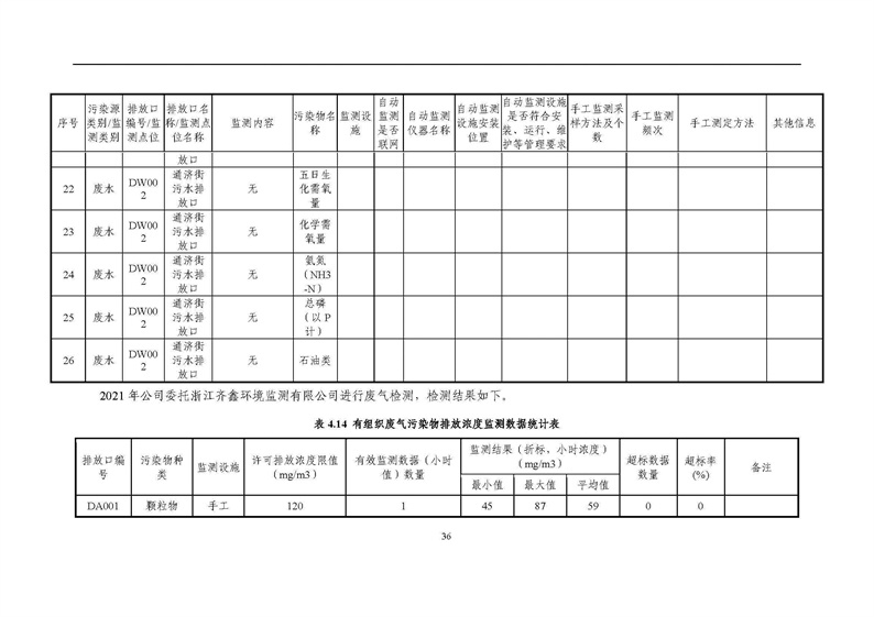 2021年度企業(yè)環(huán)境信息依法披露年度報告