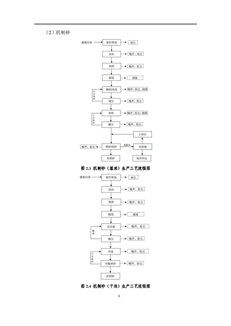 2021年度企業(yè)環(huán)境信息依法披露年度報告