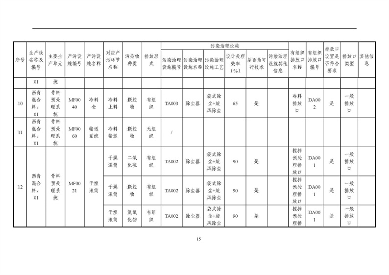 2021年度企業(yè)環(huán)境信息依法披露年度報告