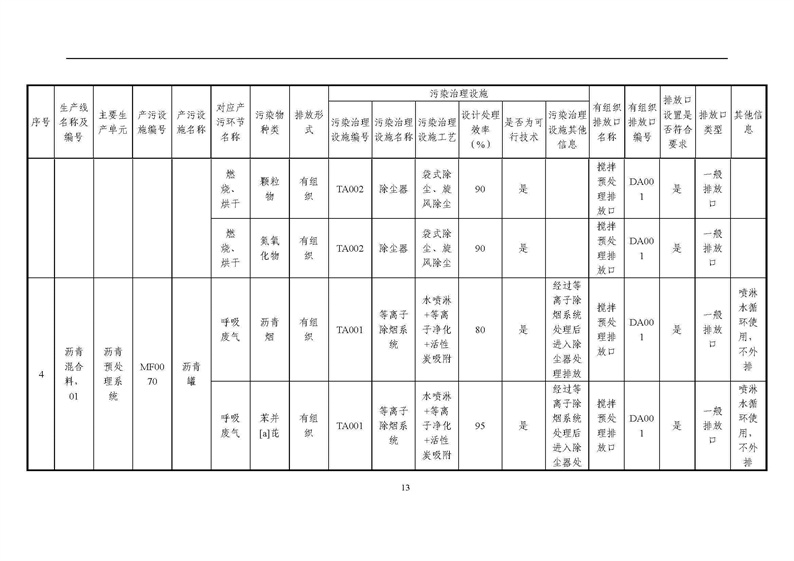 2021年度企業(yè)環(huán)境信息依法披露年度報告