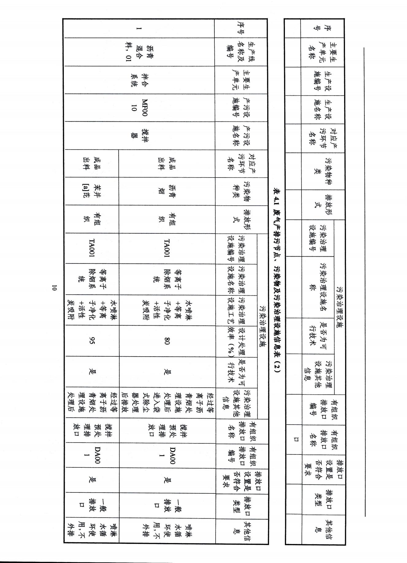 2022浙江天造環(huán)?？萍加邢薰经h(huán)境信息依法披露年度報告