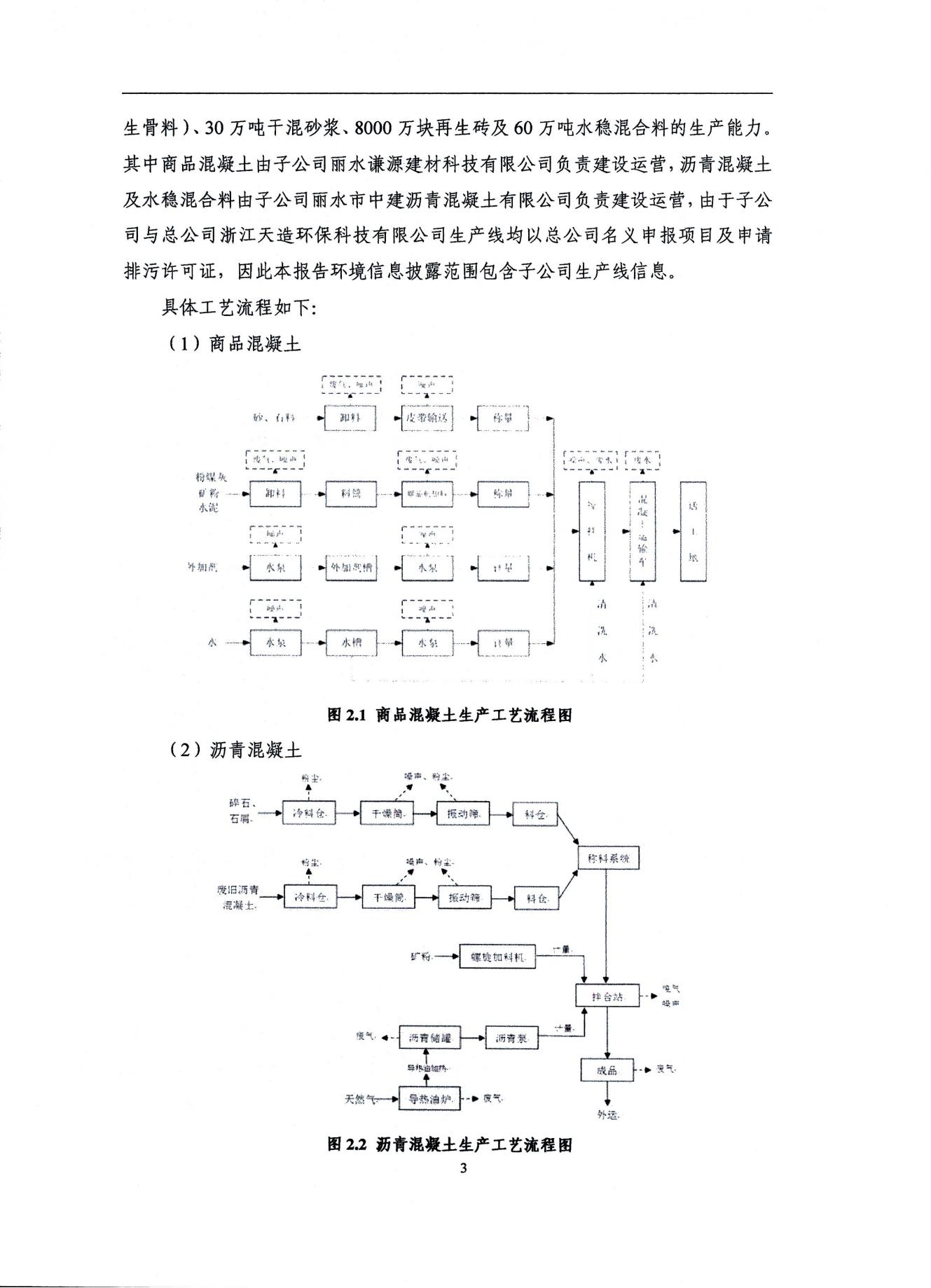 2022浙江天造環(huán)保科技有限公司環(huán)境信息依法披露年度報告