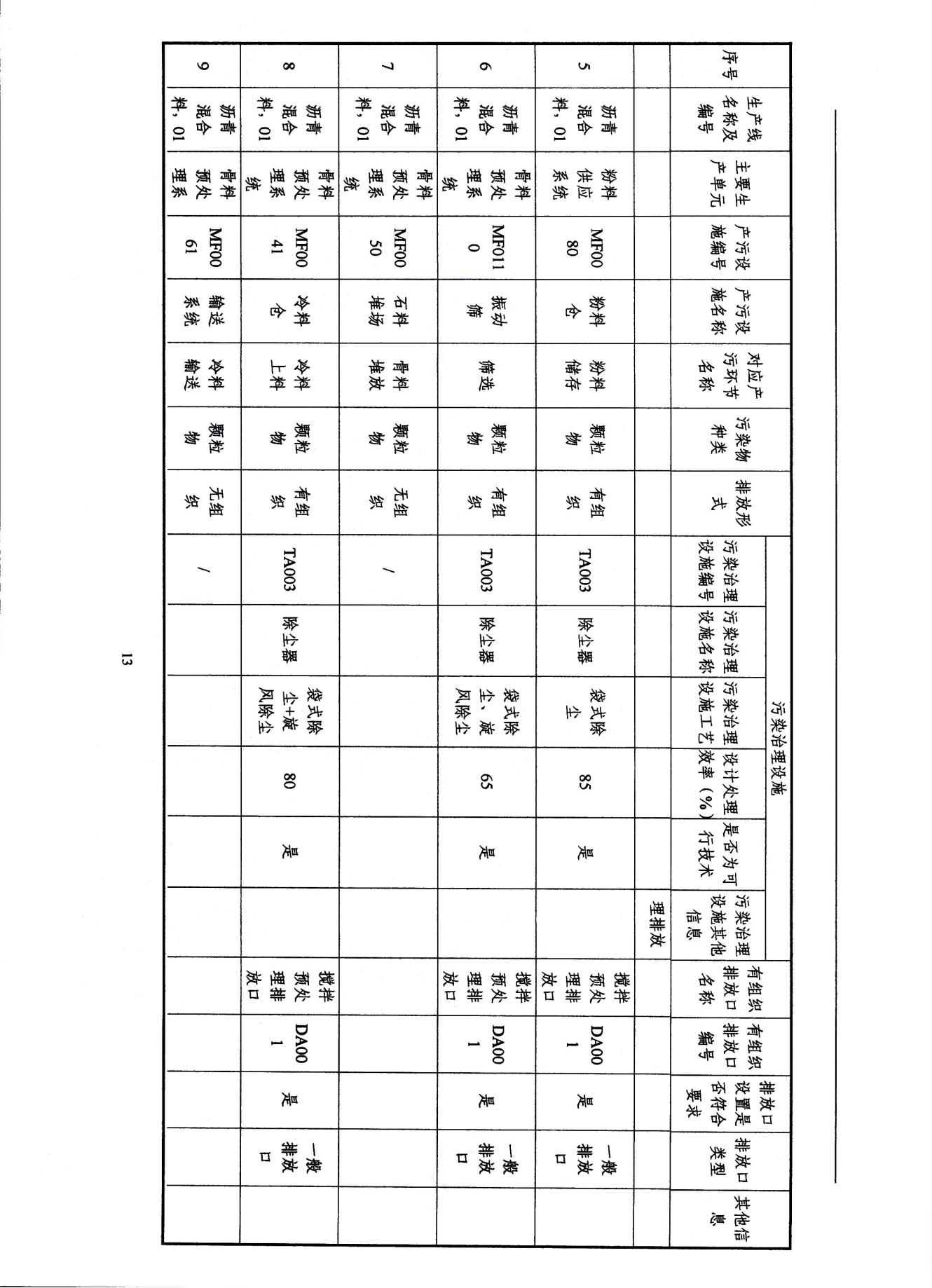 2022浙江天造環(huán)?？萍加邢薰经h(huán)境信息依法披露年度報告