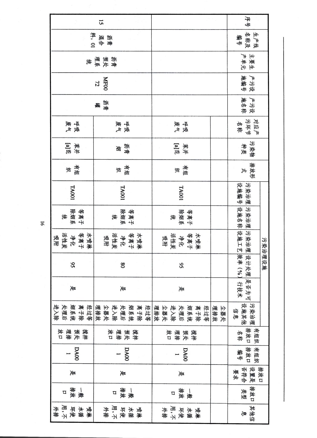 2022浙江天造環(huán)?？萍加邢薰经h(huán)境信息依法披露年度報告